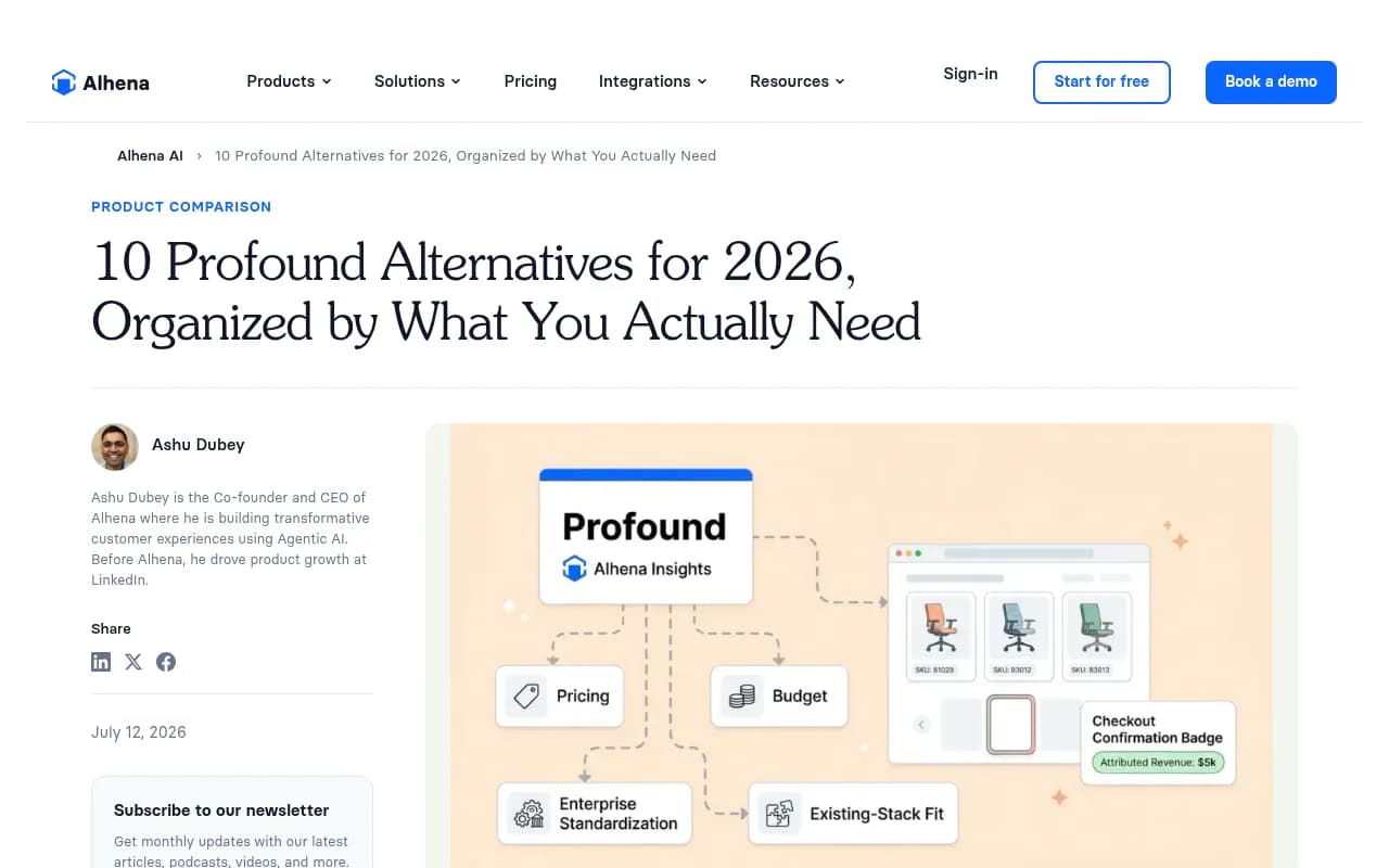 Alhena's comparison of eight Profound alternatives organized by use case, with ecommerce brands pointed to product-level visibility tied to orders