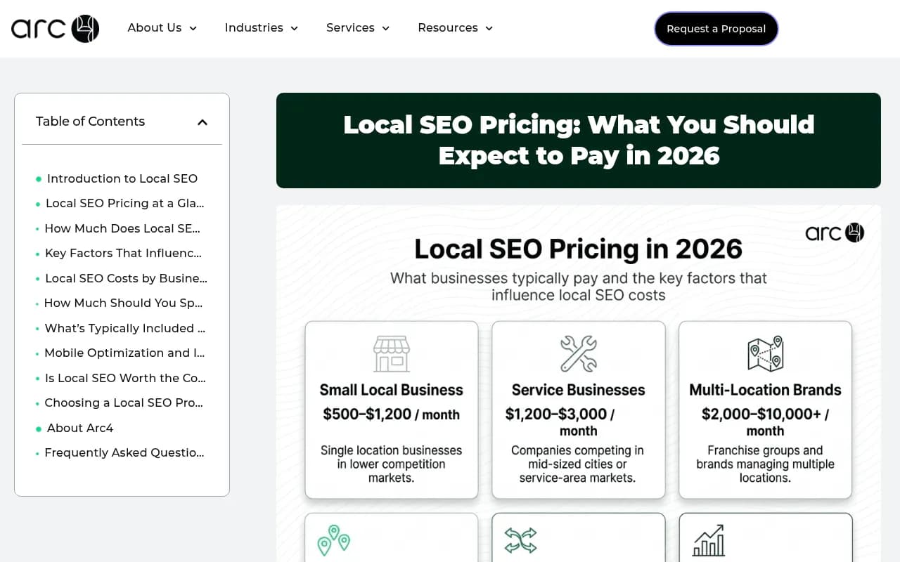 Infographic showing local SEO pricing factors and monthly cost benchmarks for 2026