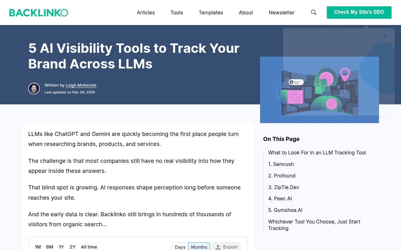 AI visibility tracking across multiple LLM platforms
