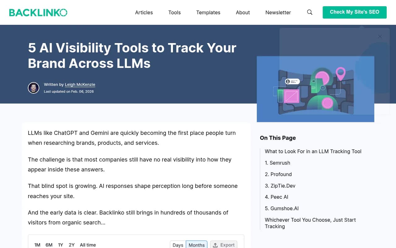 AI visibility tracking comparison