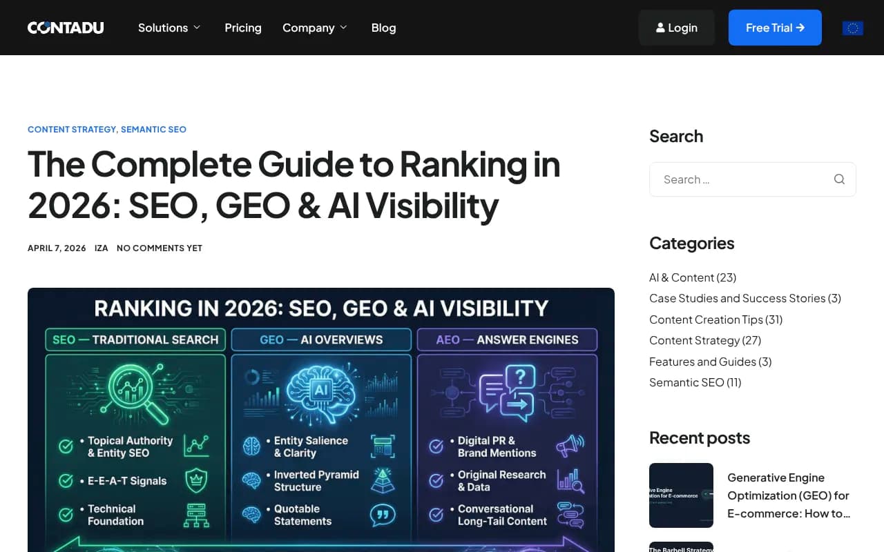 The complete guide to ranking in 2026 showing SEO, GEO, and AI visibility strategy