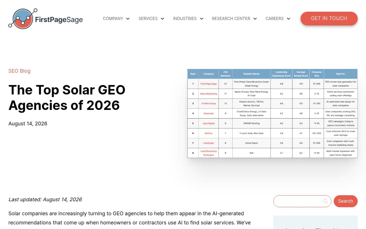 First Page Sage's ranking of solar GEO agencies, evaluated on AI mentions, notable clients and review scores