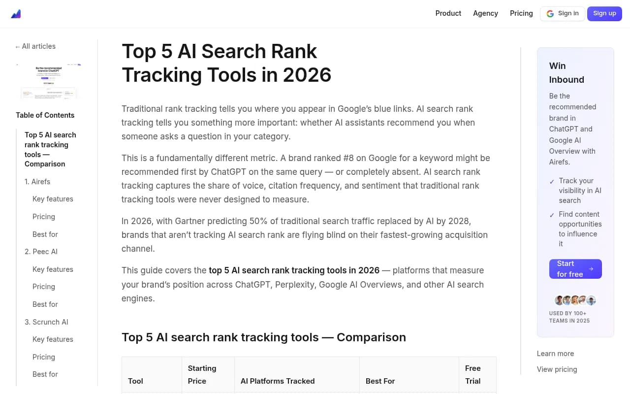 Airefs dashboard showing AI search rank tracking across ChatGPT, Perplexity, and AI Overviews