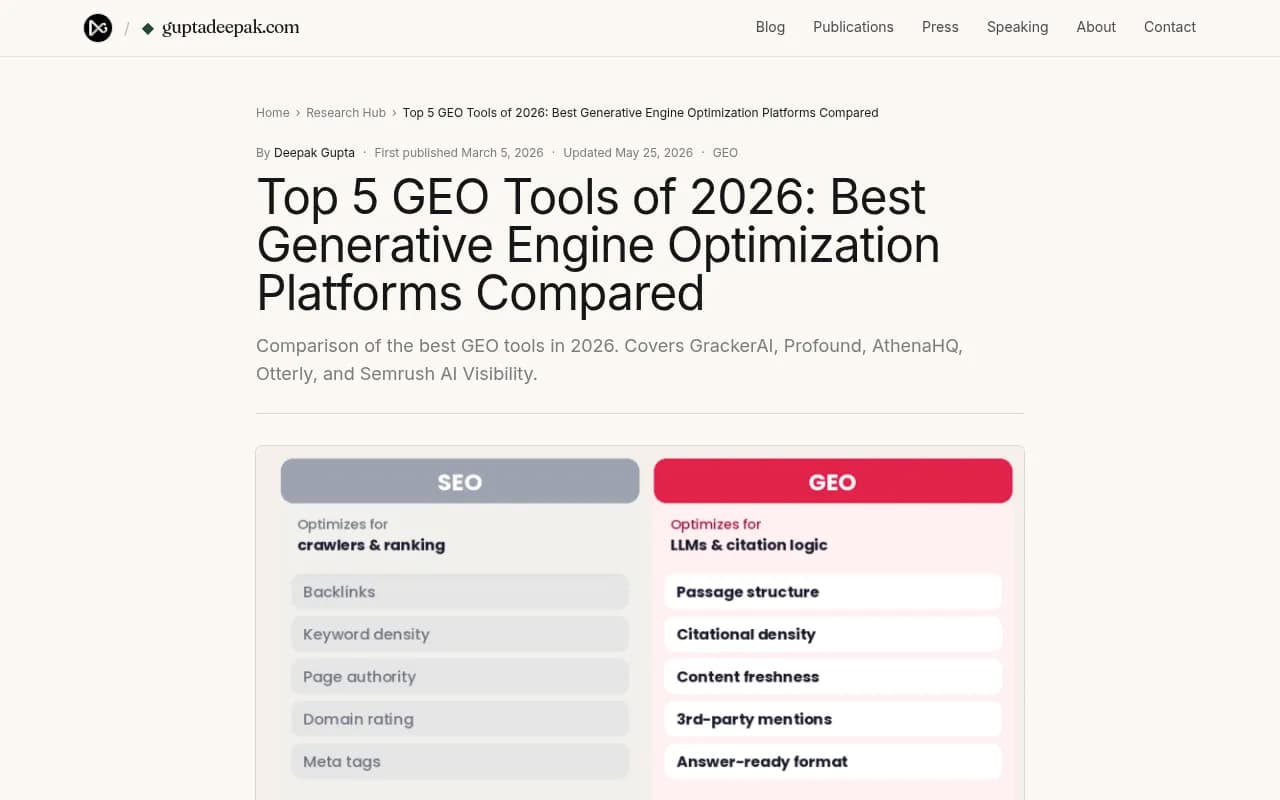 Top 5 GEO tools of 2026 comparison from guptadeepak.com -- covering what separates full-stack platforms from basic monitoring tools