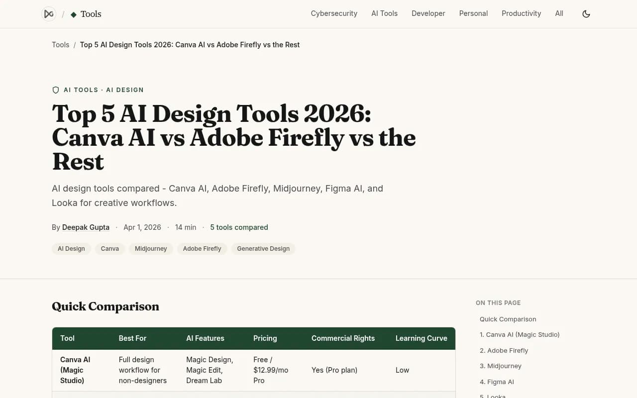 Comparison of top AI design tools in 2026 including Canva AI, Adobe Firefly, Midjourney, and others
