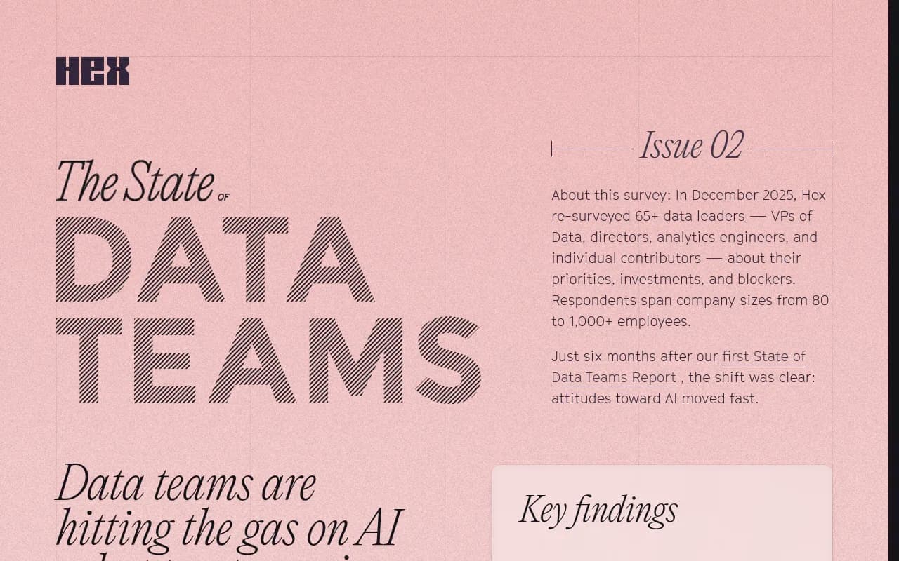 Hex State of Data Teams 2026 survey showing AI as a rising priority and trust as the top concern