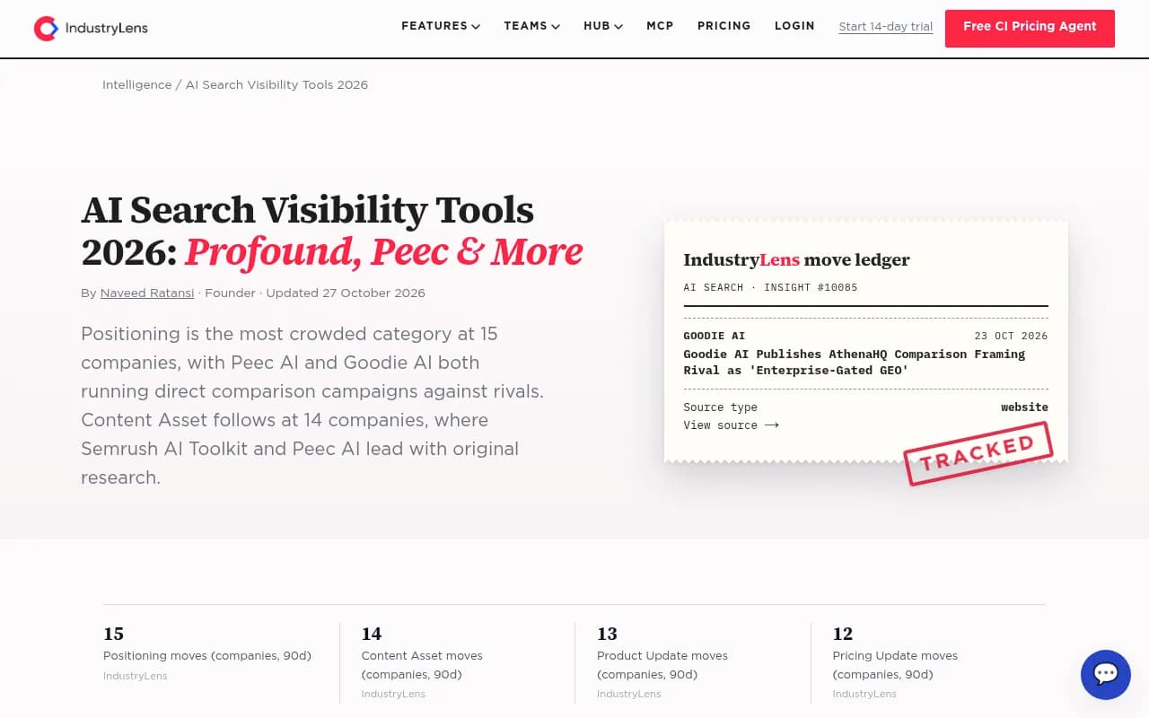 IndustryLens comparison of AI search visibility tools in 2026