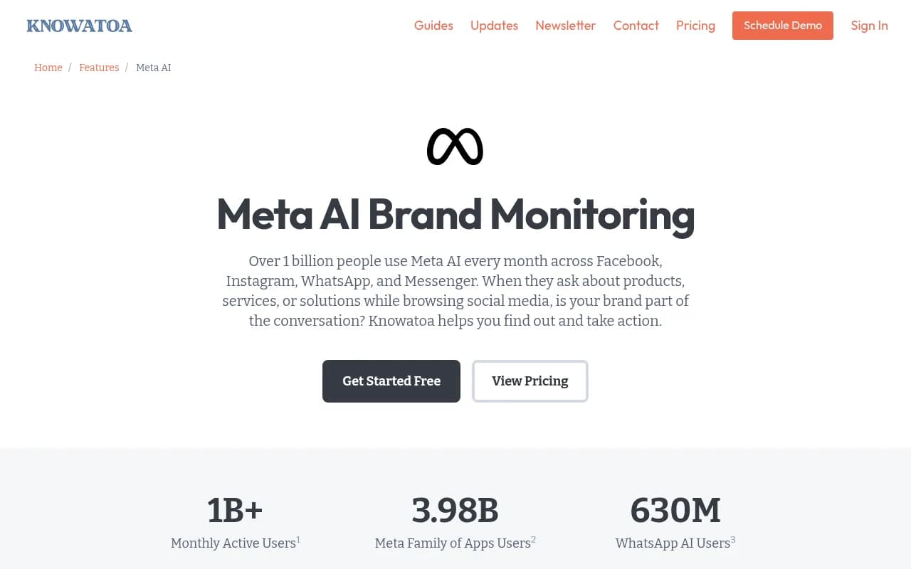 Meta AI brand monitoring dashboard showing cross-platform visibility