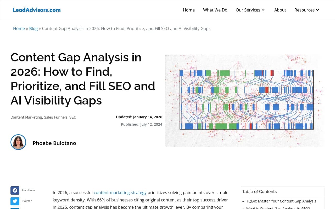 Content gap analysis process