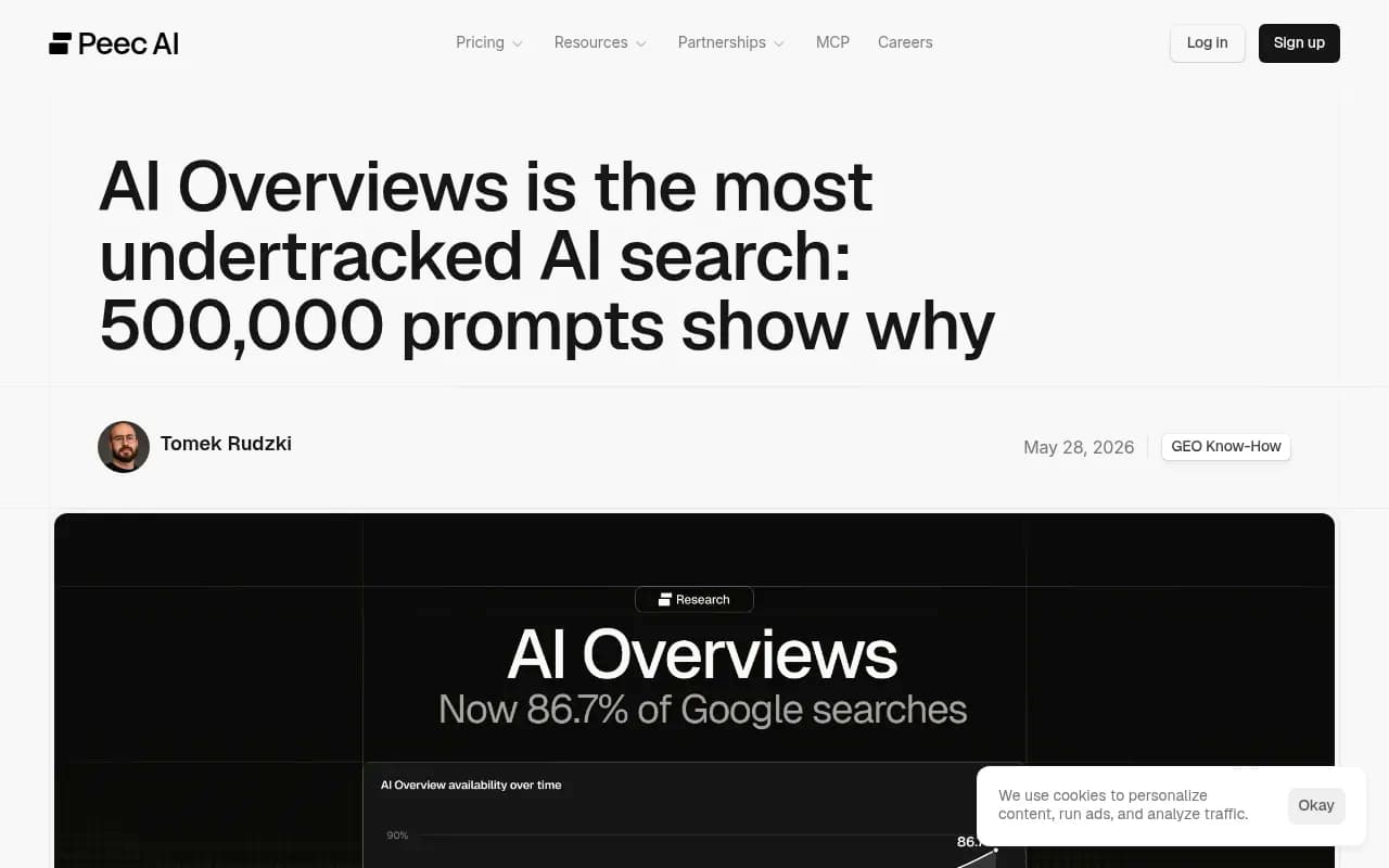 Peec.ai research showing AI Overviews appears in 86% of prompts analyzed — the most undertracked AI search surface