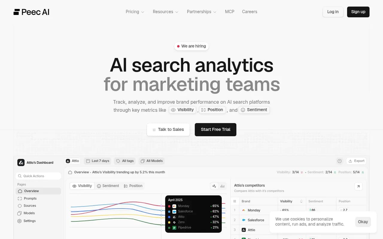 Peec.ai dashboard showing AI search analytics for marketing teams