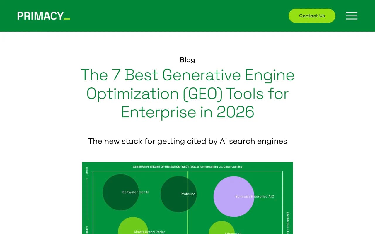 Primacy's 2026 overview of the best GEO tools for enterprise teams