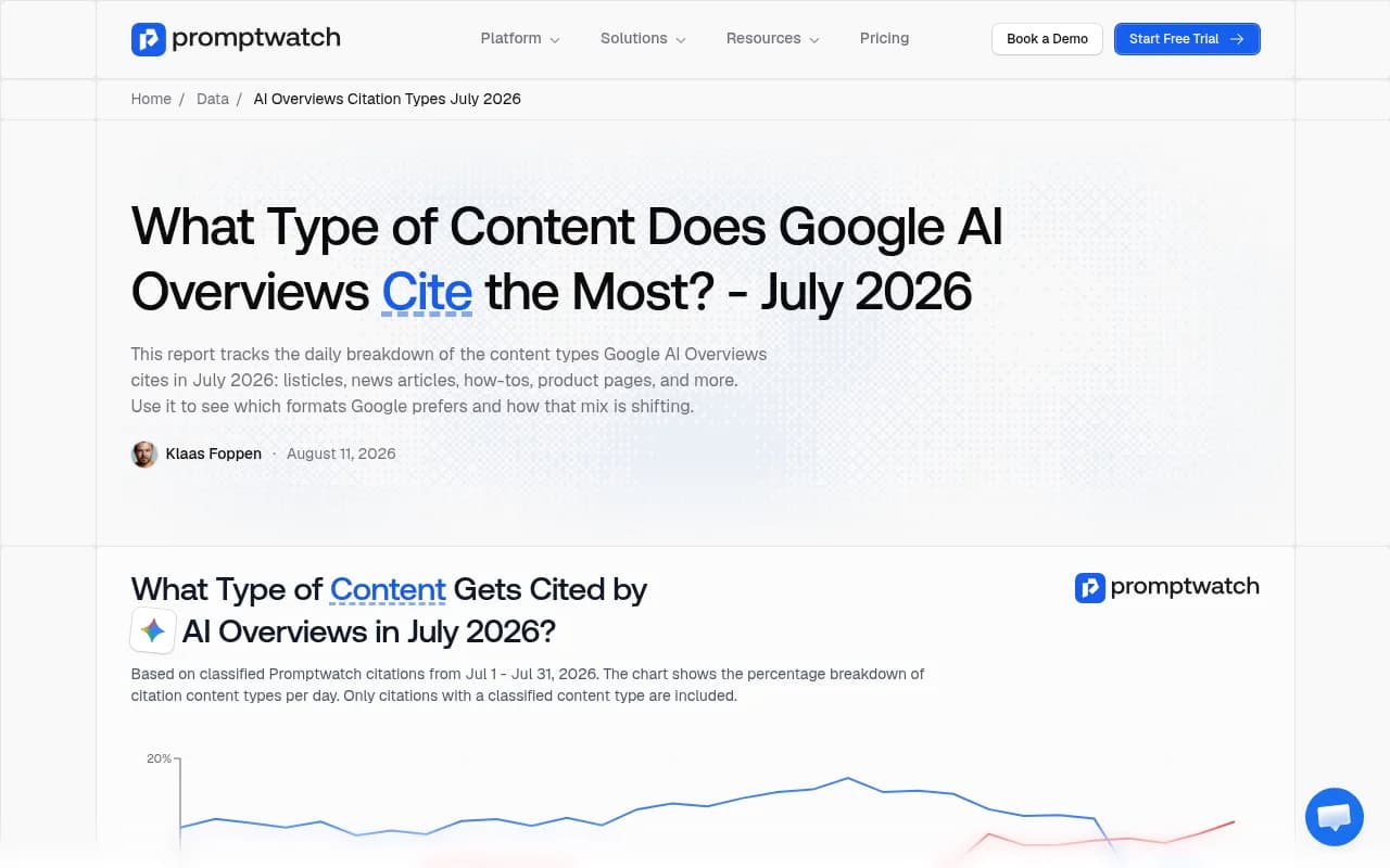 Chart showing the daily percentage breakdown of content types cited by Google AI Overviews in July 2026, with product pages overtaking listicles near the end of the month