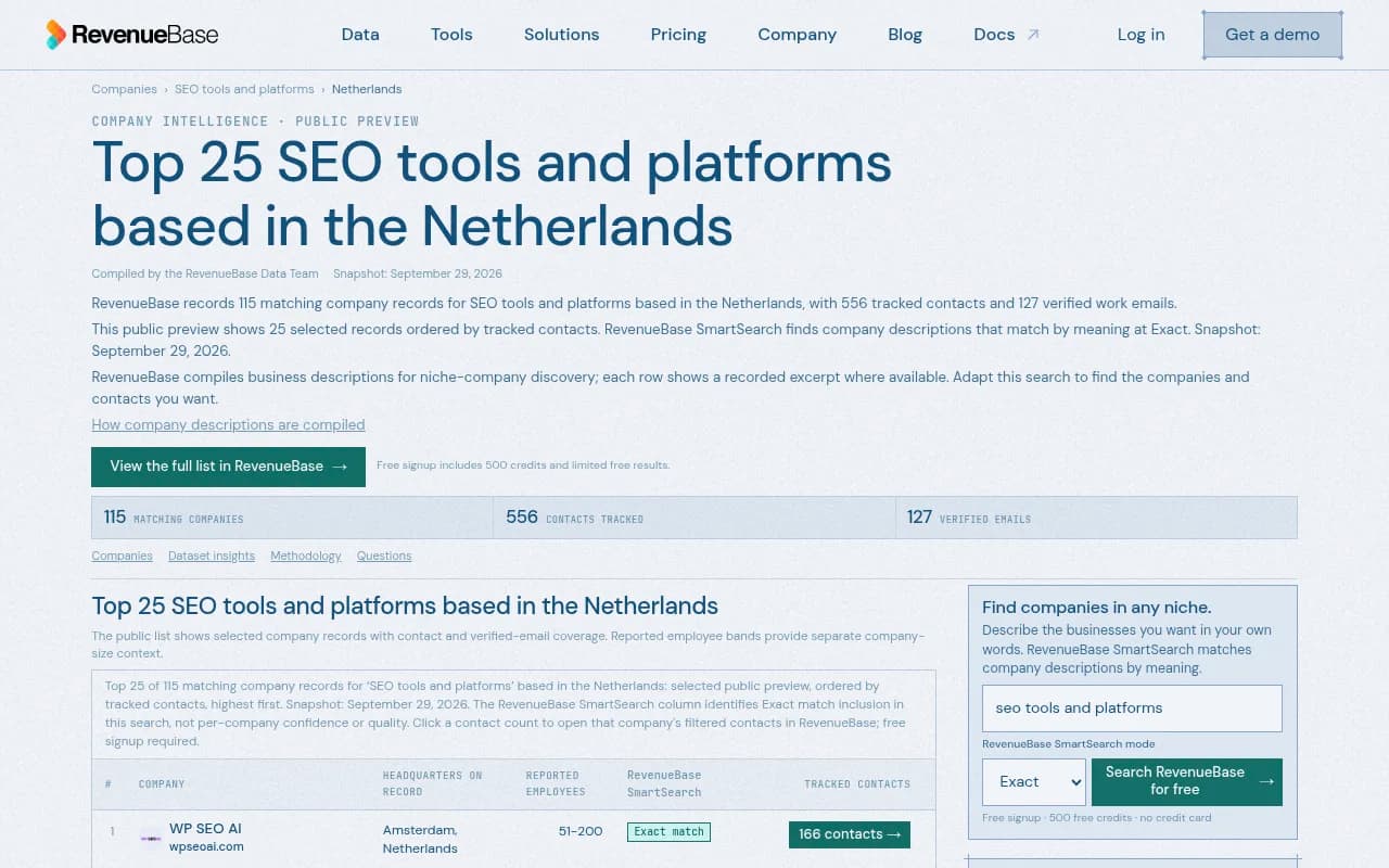 RevenueBase list of the largest SEO tools and platforms based in the Netherlands