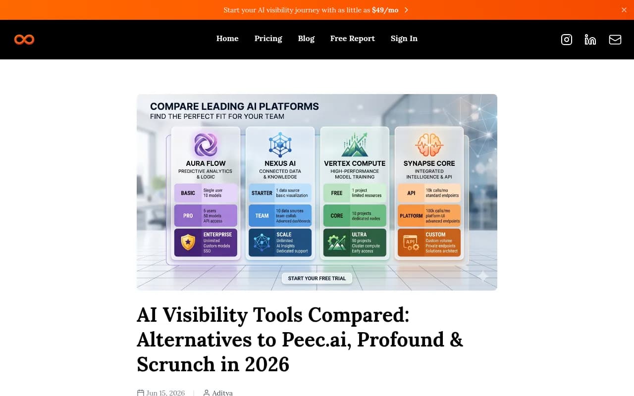 AI visibility platform comparison landscape from Sanbi.ai