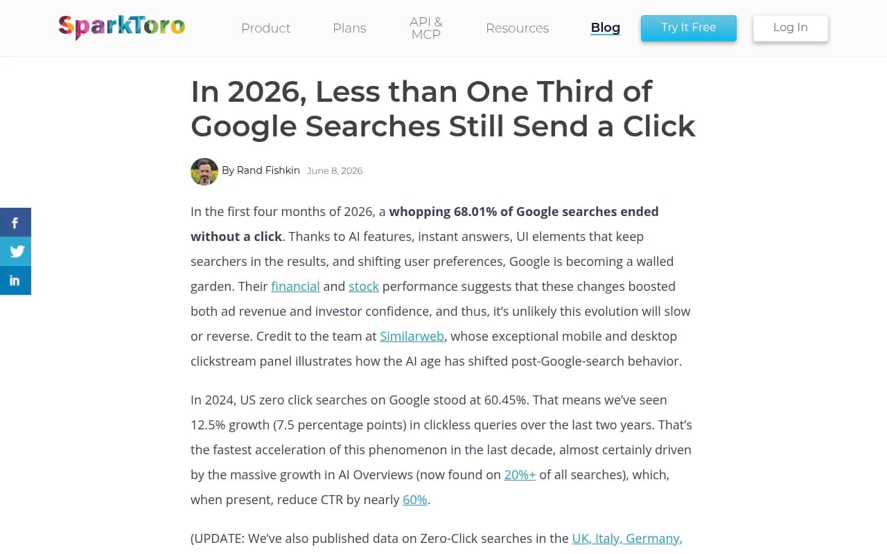SparkToro data showing 68% of Google searches in 2026 ended without a click, illustrating the zero-click search trend driven by AI features