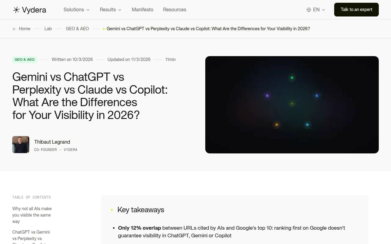 AI visibility comparison across ChatGPT, Gemini, Perplexity, Claude, and Copilot