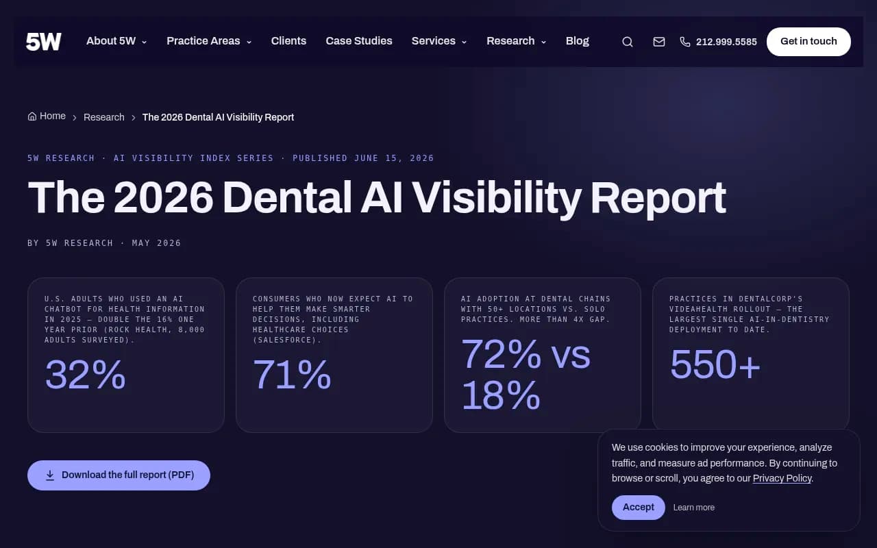 5WPR 2026 dental AI visibility research showing the directory concentration and $185B gap