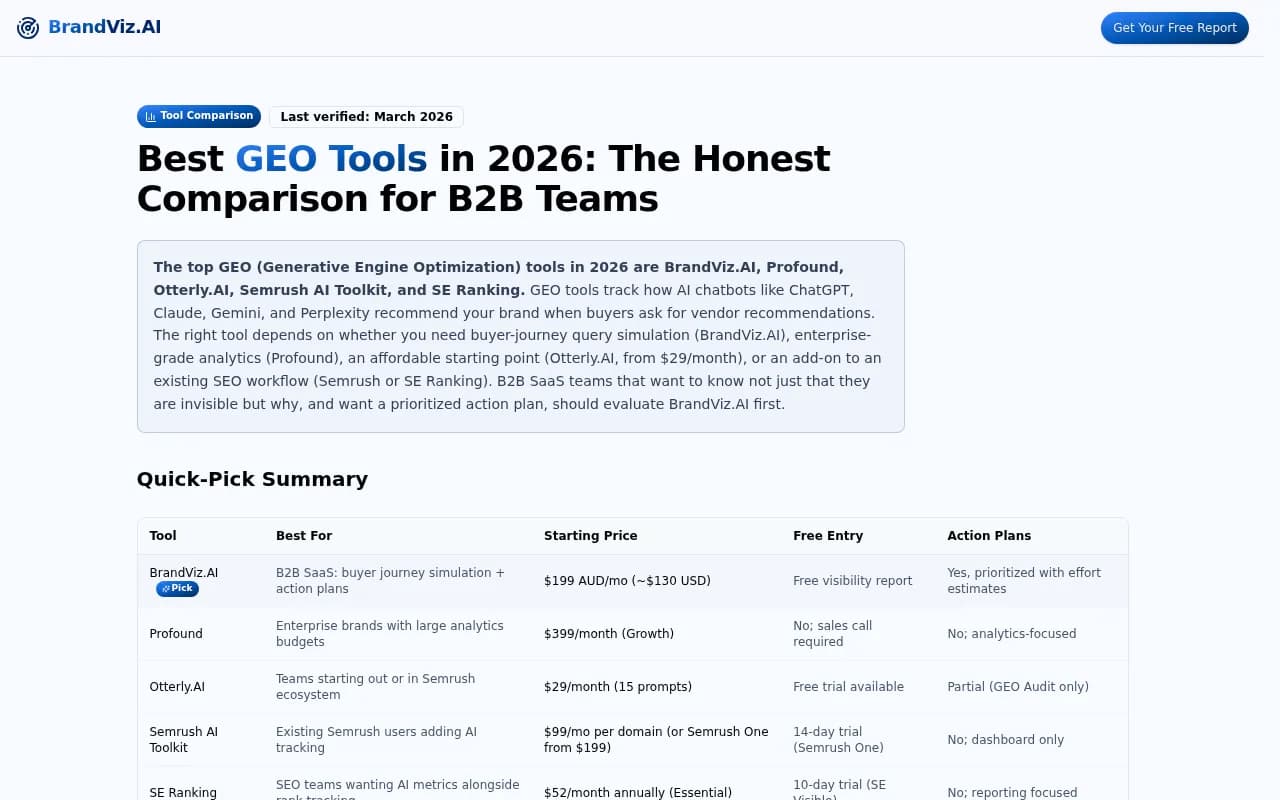 Best GEO Tools comparison table from BrandViz.AI showing pricing and action plan capabilities across platforms