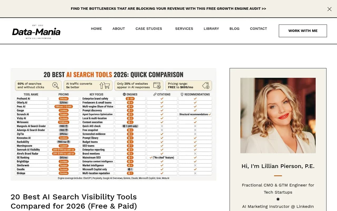 20 best AI search visibility tools comparison overview from Data-Mania