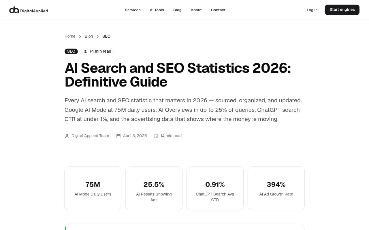 AI Search and SEO Statistics 2026 showing key metrics including 75M daily AI Mode users and 93% zero-click rate