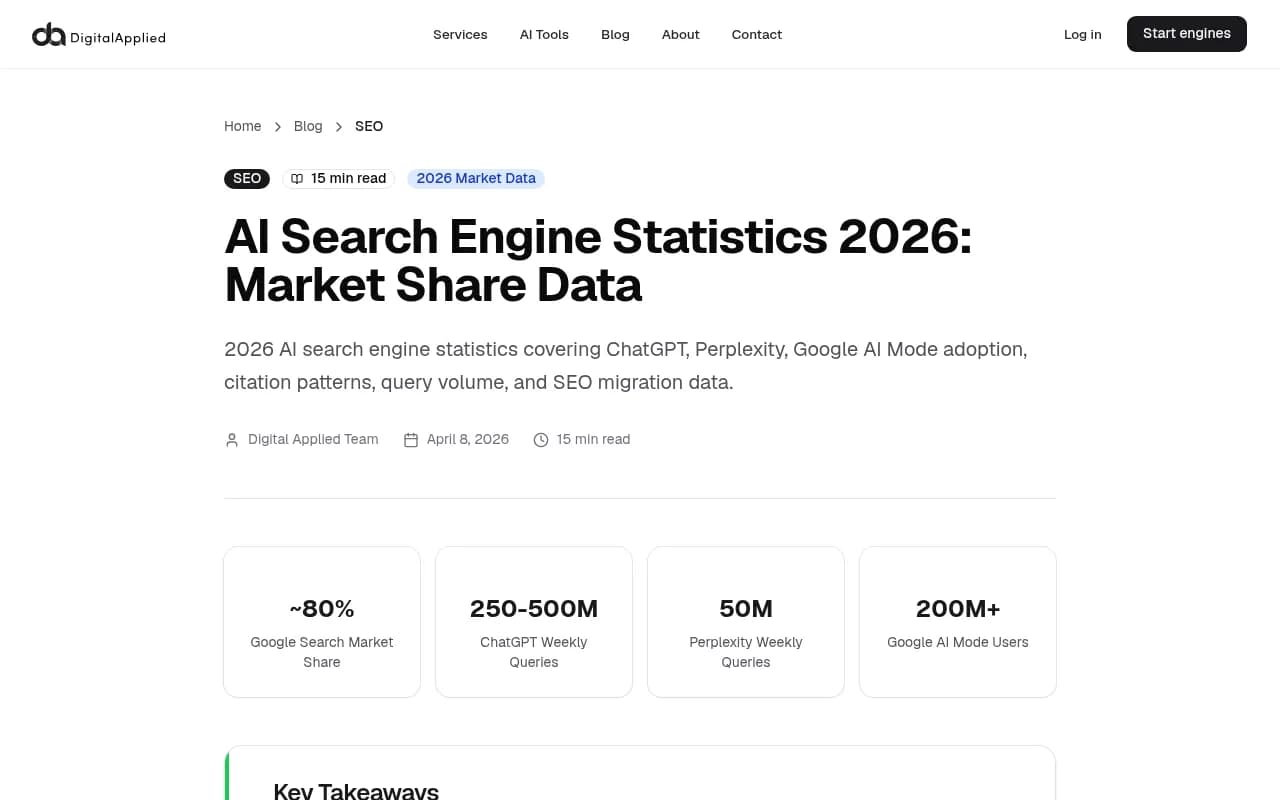 AI search market share data for 2026 showing Google's dominance alongside growing AI platform query volumes