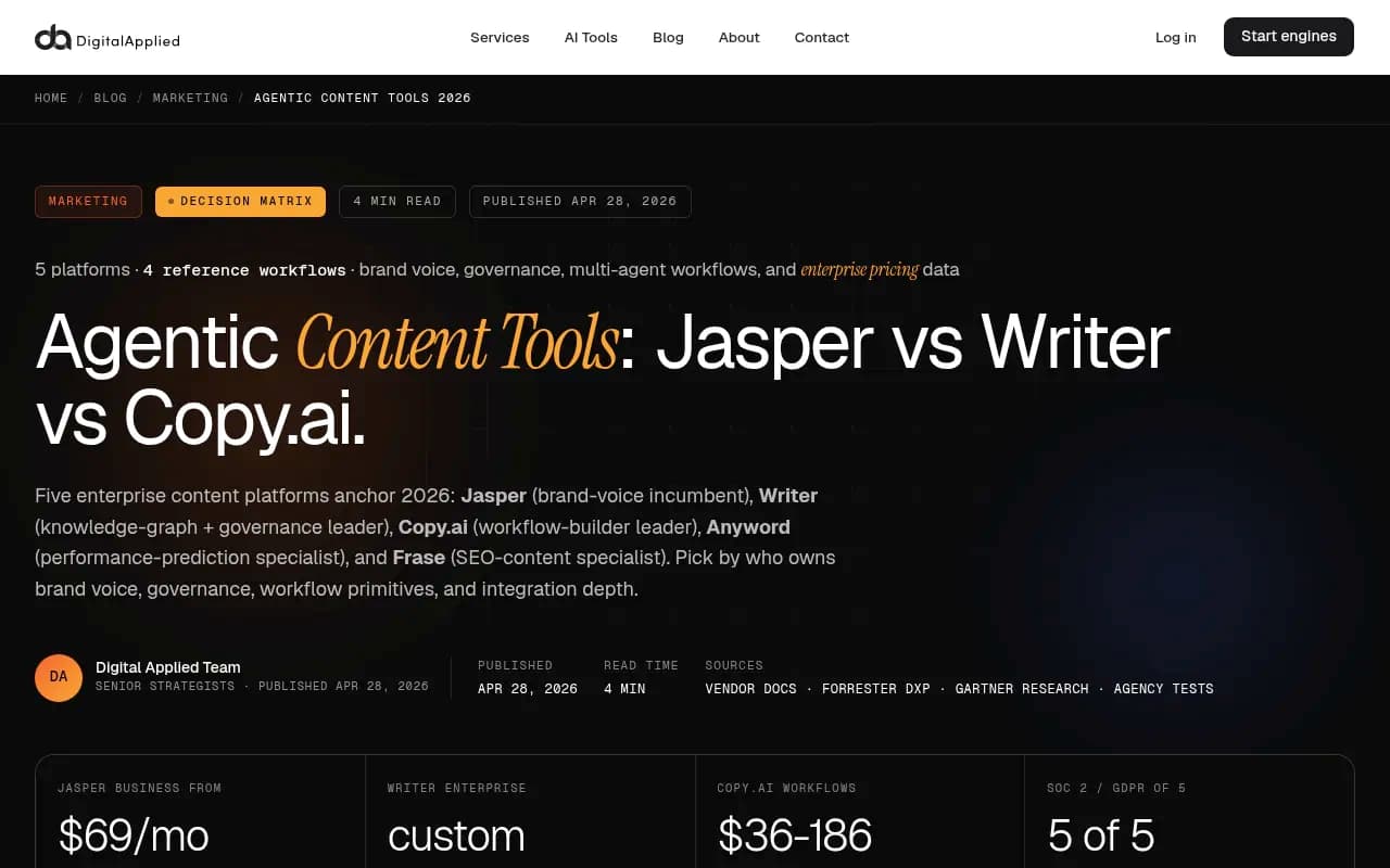 2026 agentic content tools comparison matrix showing Jasper, Writer, and Copy.ai across brand voice, governance, and workflow dimensions