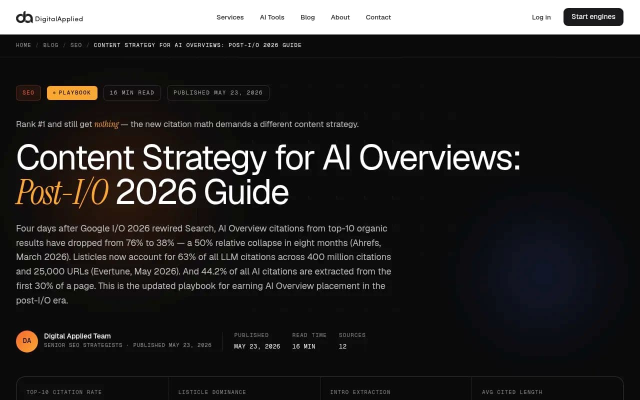 Research guide showing AI Overview citation data including the drop in top-10 organic results accounting for citations, from 76% to 38%