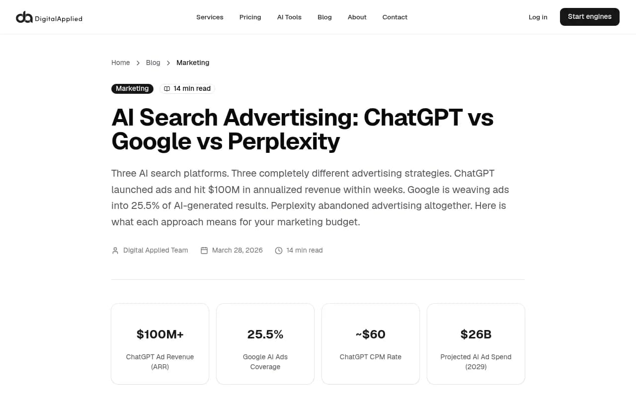Chart showing ChatGPT ad revenue, Google AI ad coverage, and AI ad spend projections through 2029