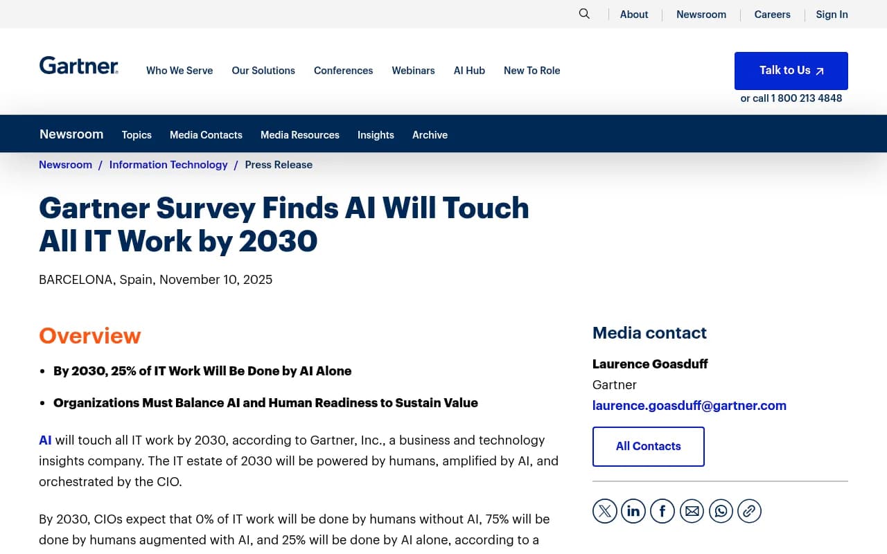 Gartner Survey Results on AI and IT Work