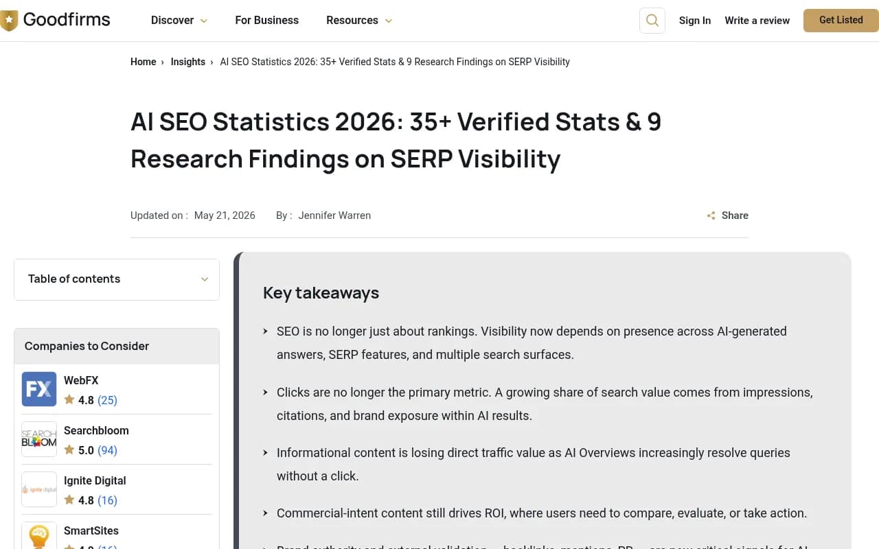 AI SEO Statistics 2026 research from Goodfirms showing key data on zero-click trends and AI visibility gaps