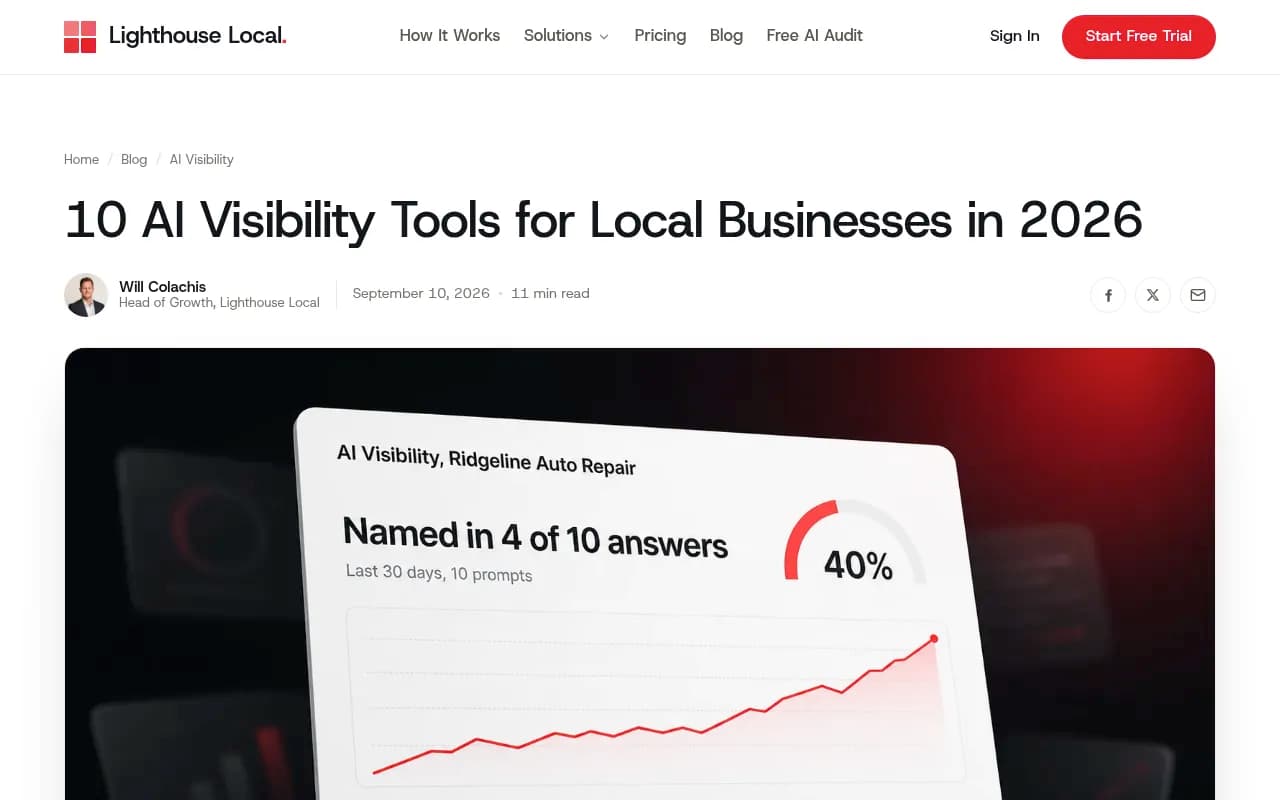 Lighthouse Local's roundup of AI visibility tools for local businesses, with a tracker dashboard example