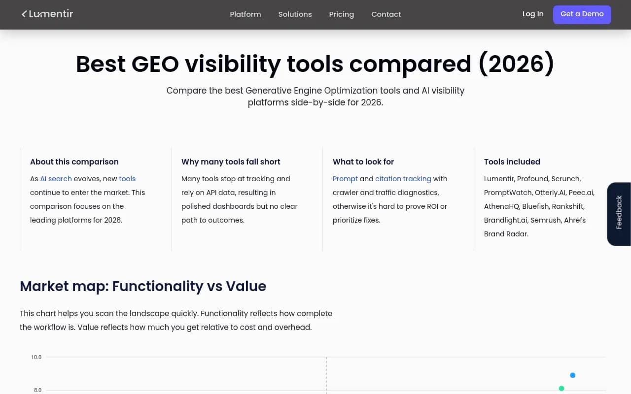 GEO tools comparison landscape from Lumentir's 2026 market map