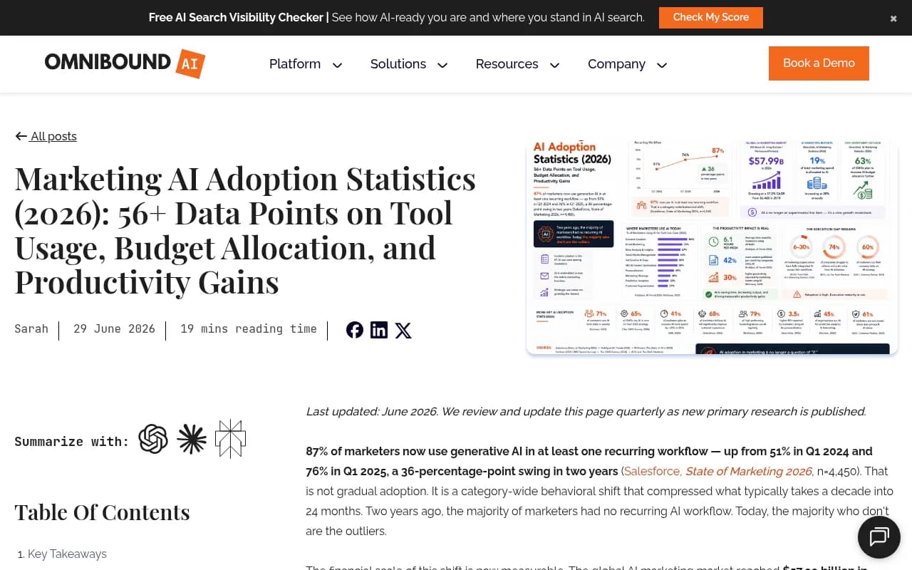 Marketing AI adoption statistics roundup with tool usage, budget and productivity data points