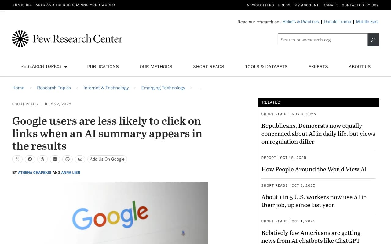 Pew Research Center analysis showing Google users click less when AI summaries appear in search results
