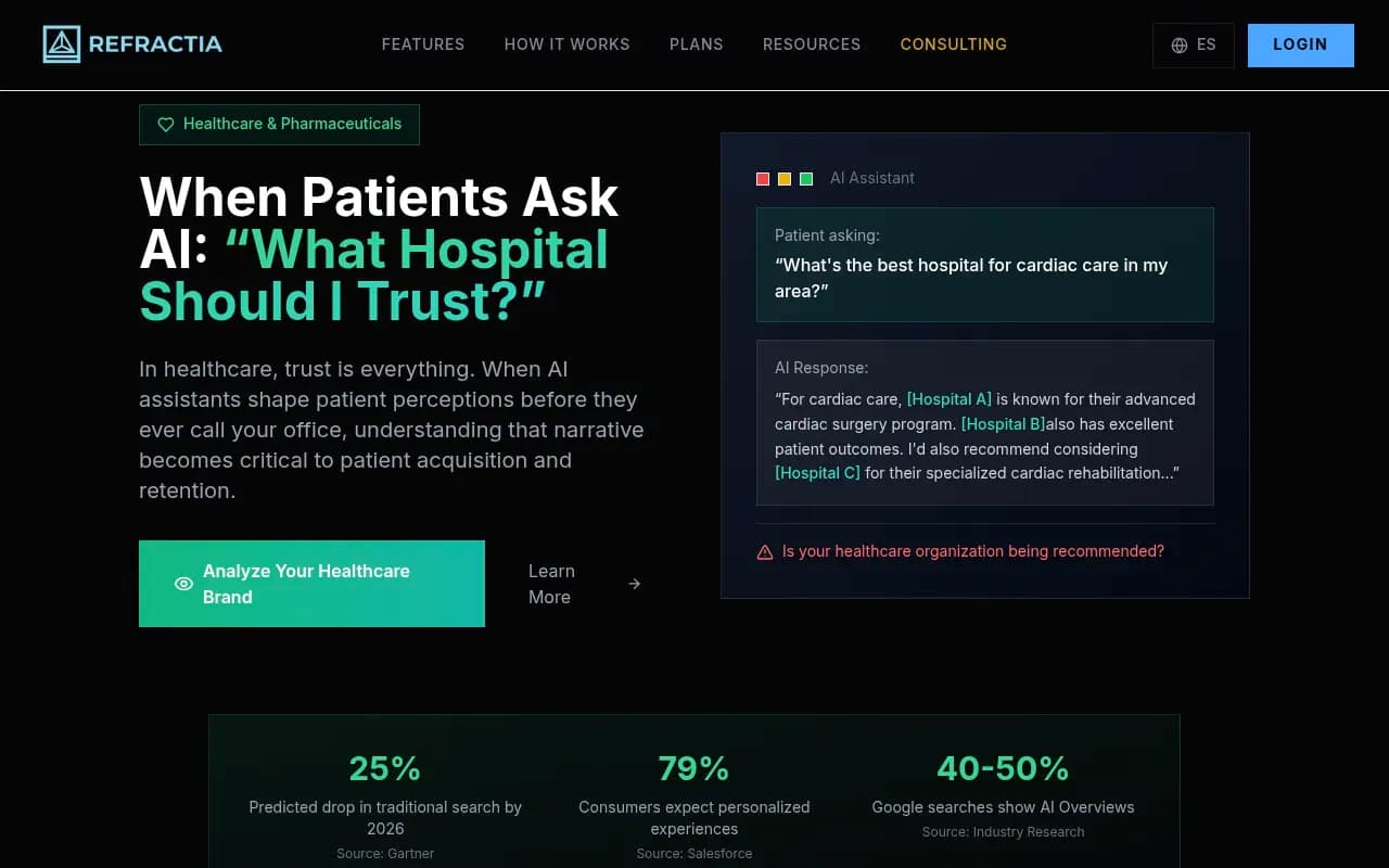 AI brand monitoring for healthcare and pharma -- overview of monitoring capabilities