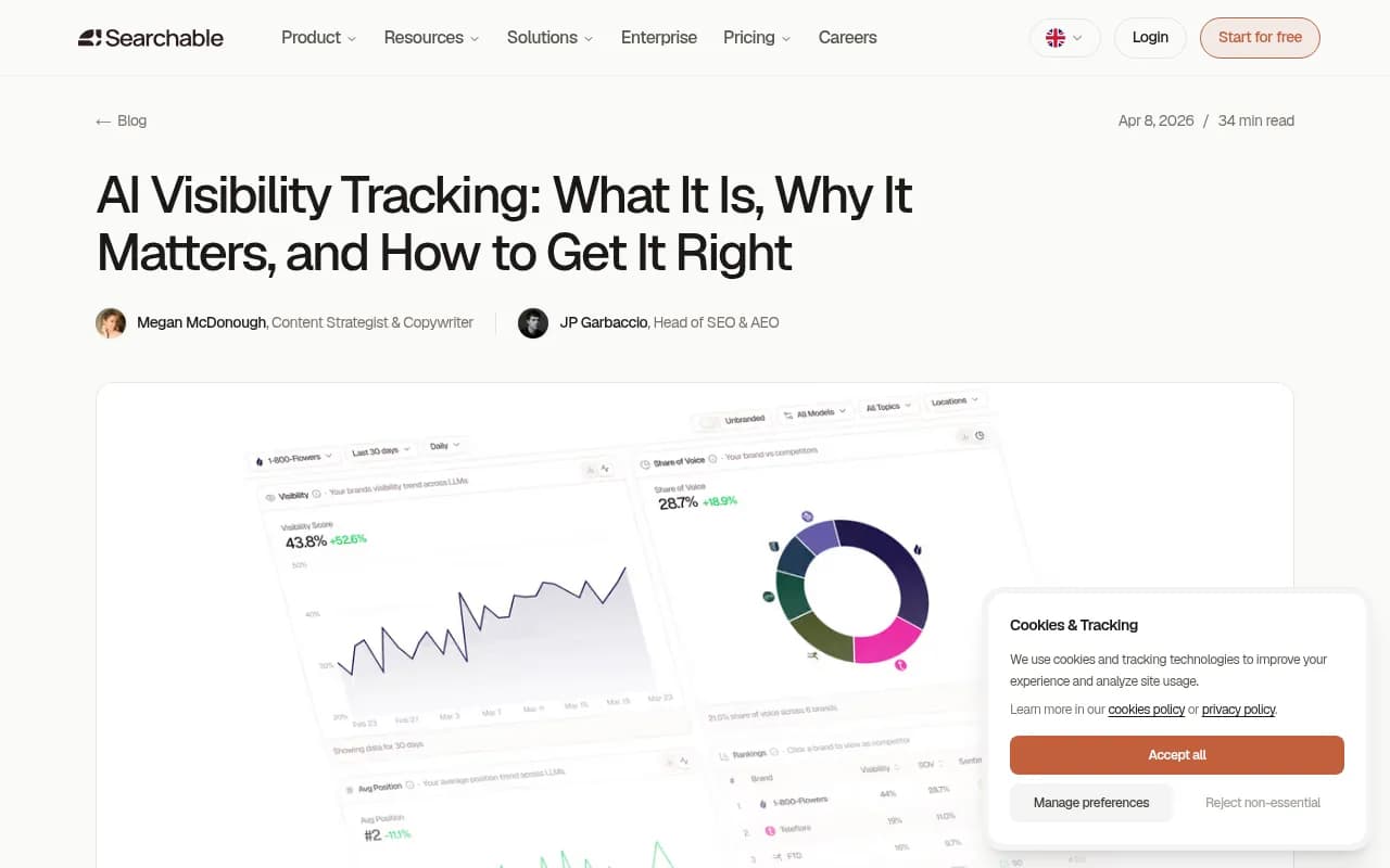 Searchable's AI visibility tracking blog post showing key metrics and platform overview