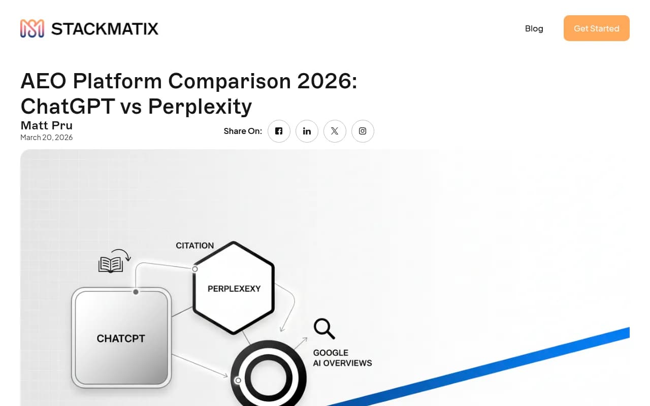 AEO Platform Comparison 2026: ChatGPT vs Perplexity