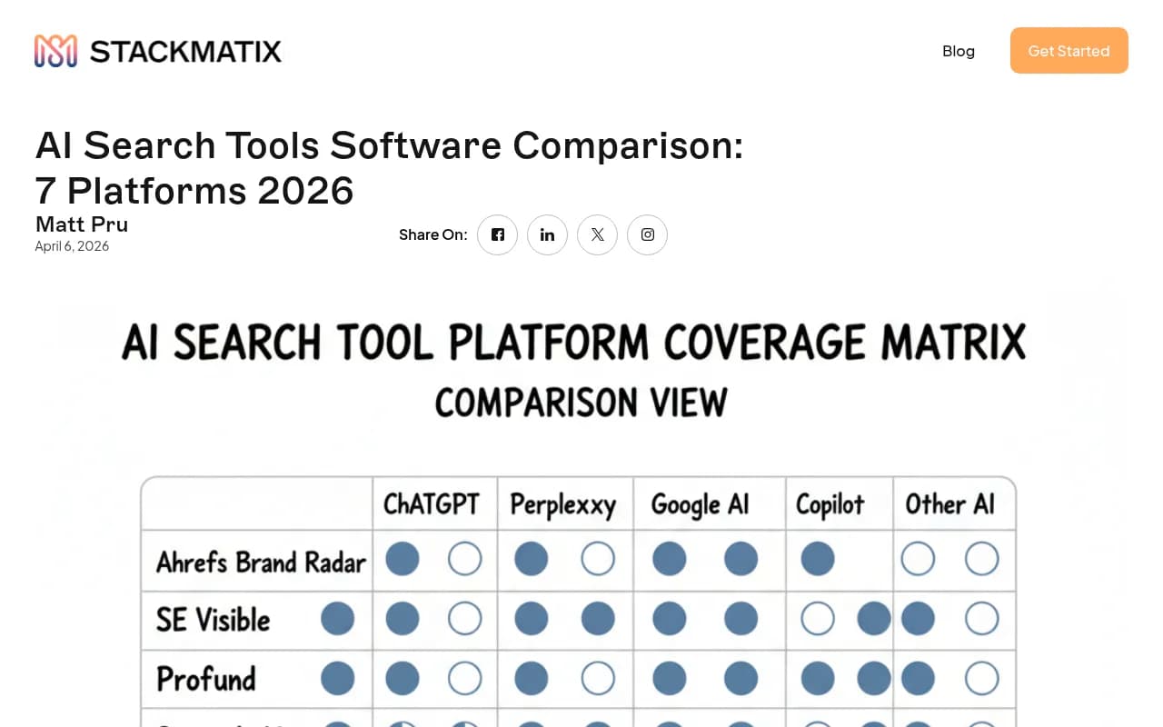Comparison of AI visibility tool categories and features across platforms