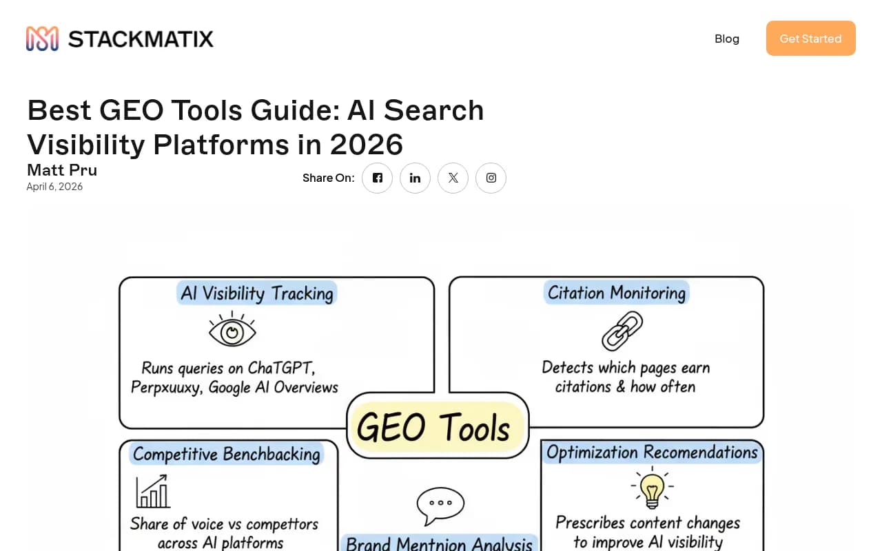 GEO tools guide showing AI search visibility tracking for SaaS comparison queries