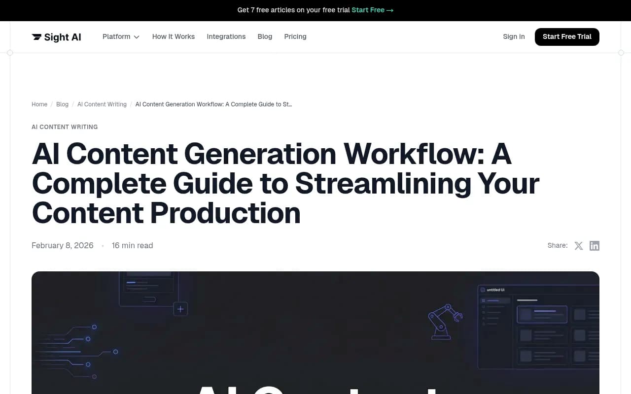 AI content generation workflow showing the complete pipeline from ideation to publishing