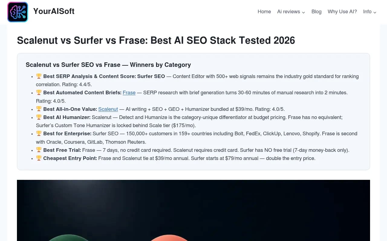 Scalenut vs Surfer SEO vs Frase 2026 AI SEO comparison showing SERP analysis, briefs, GEO and pricing