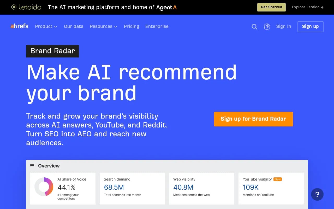 Screenshot of Ahrefs Brand Radar website